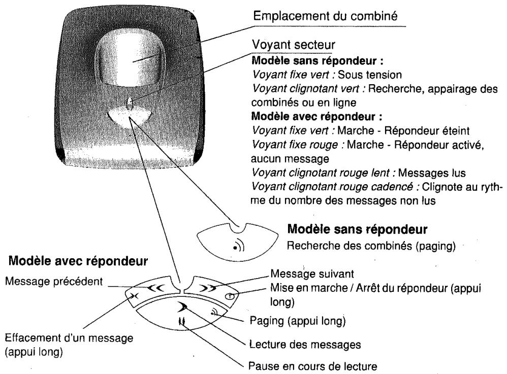 SAGEM D50T - Votre base - 1