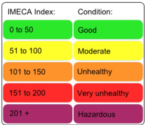 NETATMO NIM0O1-WW - IMECA colors - 1