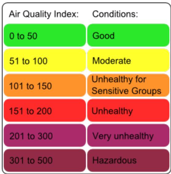 NETATMO NIM0O1-WW - AQI colors - 1