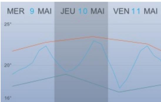 NETATMO NIM0O1-WW - Mode température - 1