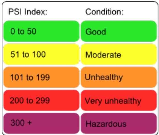 NETATMO NIM0O1-WW - PSI colors - 1