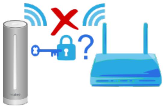 NETATMO NIM0O1-WW - Raison 3 : le mot de passe du wi-fi a changé - 1