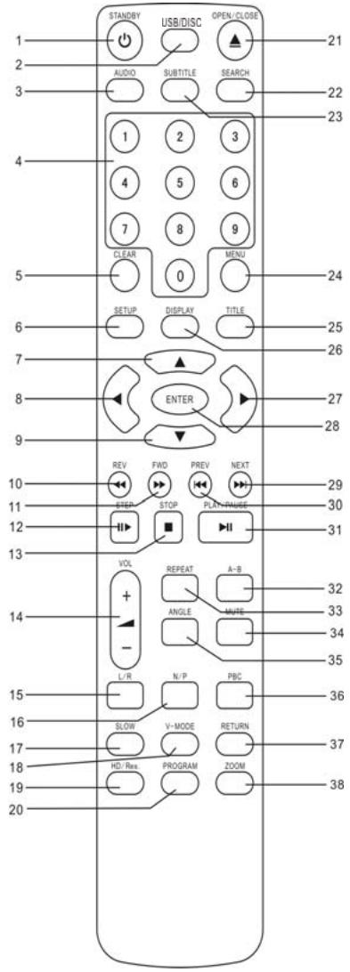 BRANDT BDVD 1570 Ix - Telecommande - 1