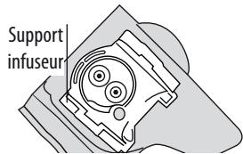 Support infuseur