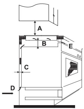 HAIER HAMTP64MC - Scelta delle attrezzature per l'installazione - 5