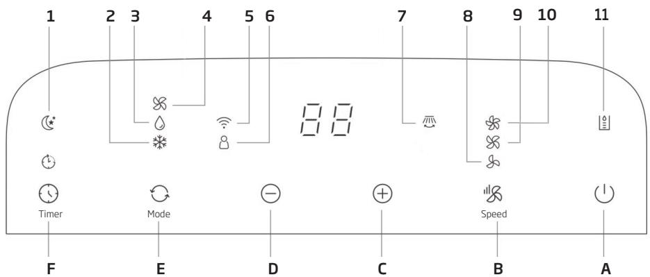 DARTY BP113H - Modèle refroidissant uniquement (non-reversible) - 1
