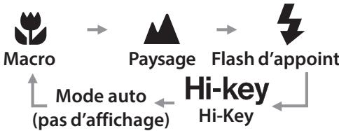 FUJIFILM INSTAX_MINI_ZOKIWI_GREEN - Sélection d'un mode de prise de vue - 2