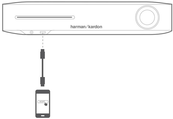 HARMAN-RARDON BDS 385S/230-B2 - REMARQUE : le partage Wi-Fi d'iOS requiert iOS version 5 ou postérieure. - 1