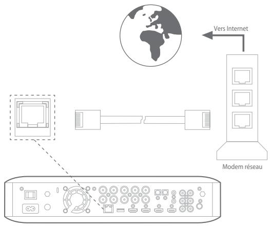 HARMAN-RARDON BDS 385S/230-B2 - Connexion à un réseau local (LAN) - 1