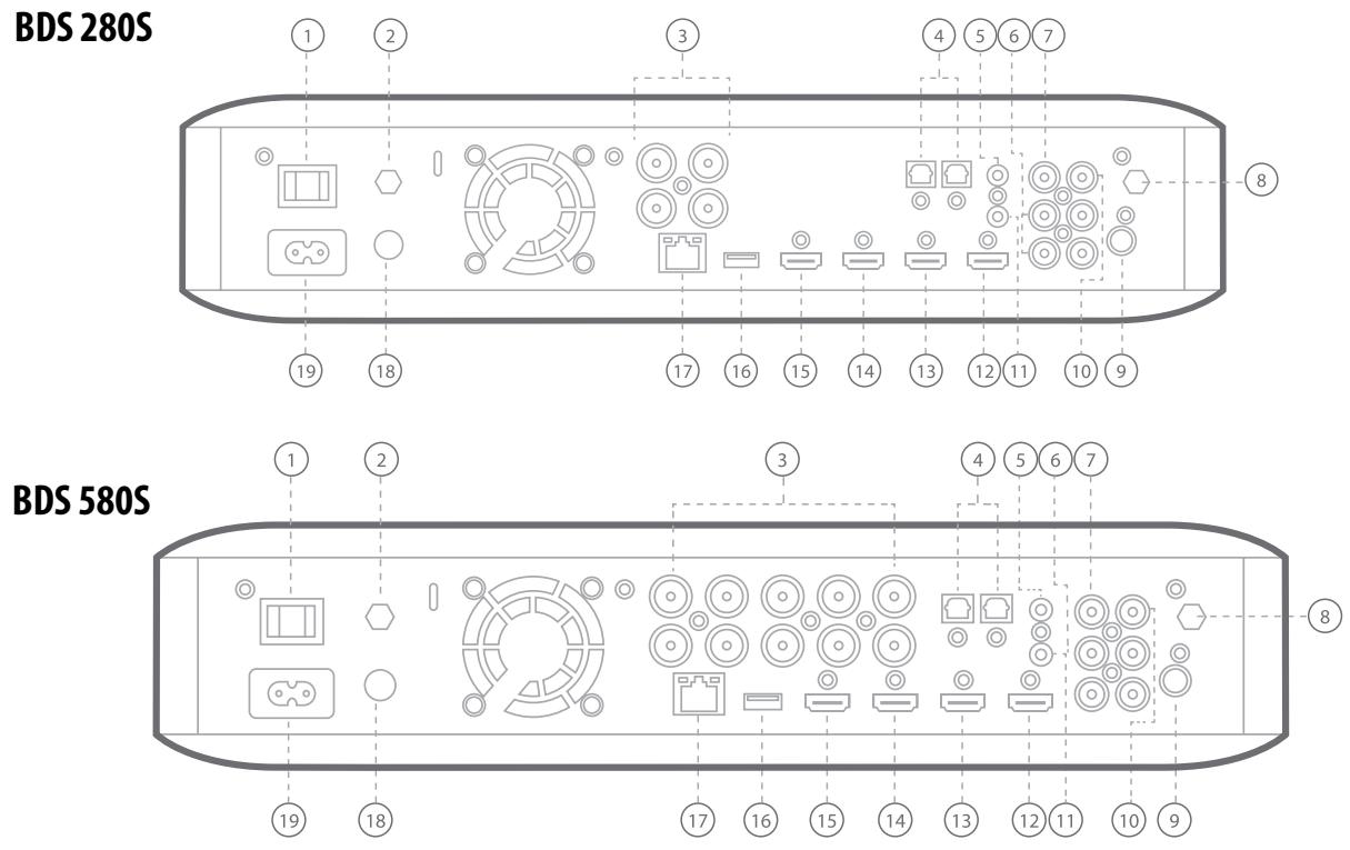 HARMAN-RARDON BDS 385S/230-B2 - Commandes et connexions en façade du BDS - 2