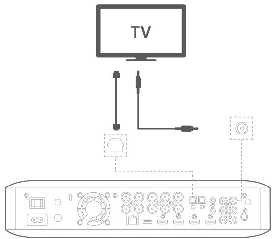 HARMAN-RARDON BDS 385S/230-B2 - Périphérique source audio numérique coaxial - 1