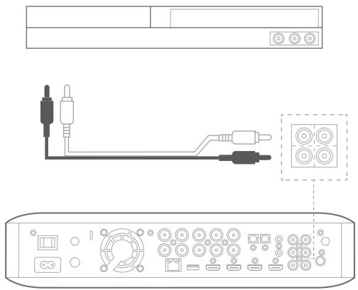 HARMAN-RARDON BDS 385S/230-B2 - Branchement des périphériques sources audio analogique - 1