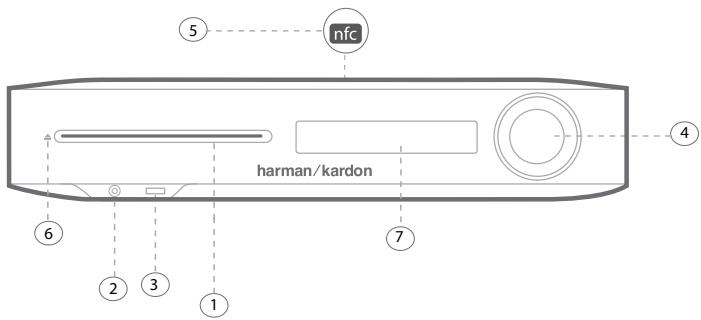 HARMAN-RARDON BDS 385S/230-B2 - Commandes et connexions en façade du BDS - 1