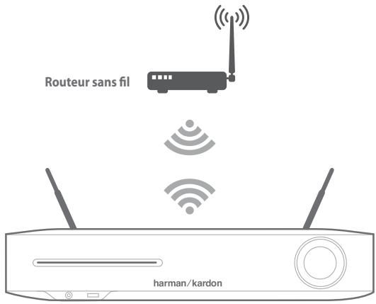 HARMAN-RARDON BDS 385S/230-B2 - WPS PBC (Push Button Control, commande par bouton poussoir) - 2