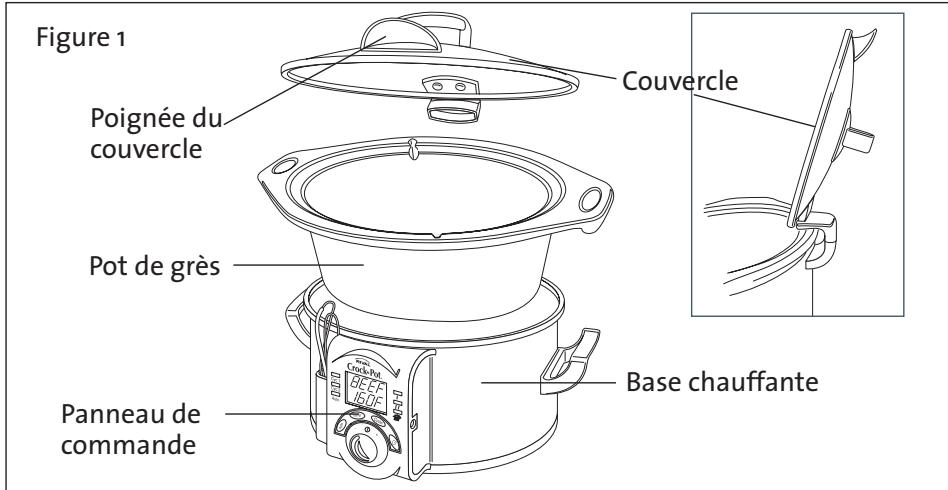 CROCK POT SCVI 600 BS - Importantes - 1