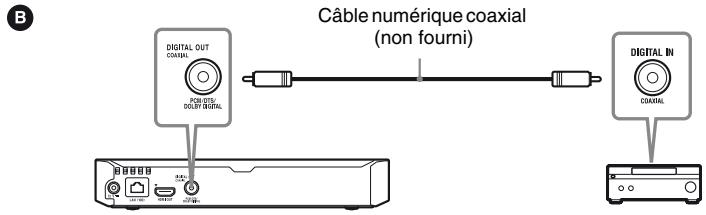 SONY BDPS1700B.EC1 - Raccordement à votre amplificateur (récepteur) AV - 2