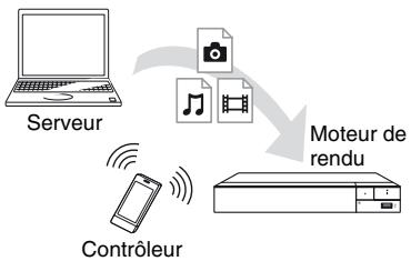 SONY BDPS1700B.EC1 - Pour lire un fichier à partir d'un serveur DLNA via un autre produit (moteur de rendu) - 1
