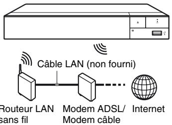 SONY BDPS1700B.EC1 - Configuration sans fil (BDP-S3700 seulement) - 1