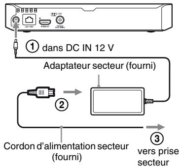SONY BDPS1700B.EC1 - Etape 3: régl. facile - 2