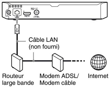 SONY BDPS1700B.EC1 - Configuration à fil - 1