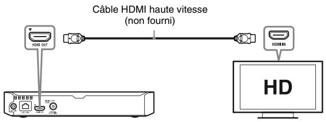 SONY BDPS1700B.EC1 - Raccordement à votre téléviseur - 1