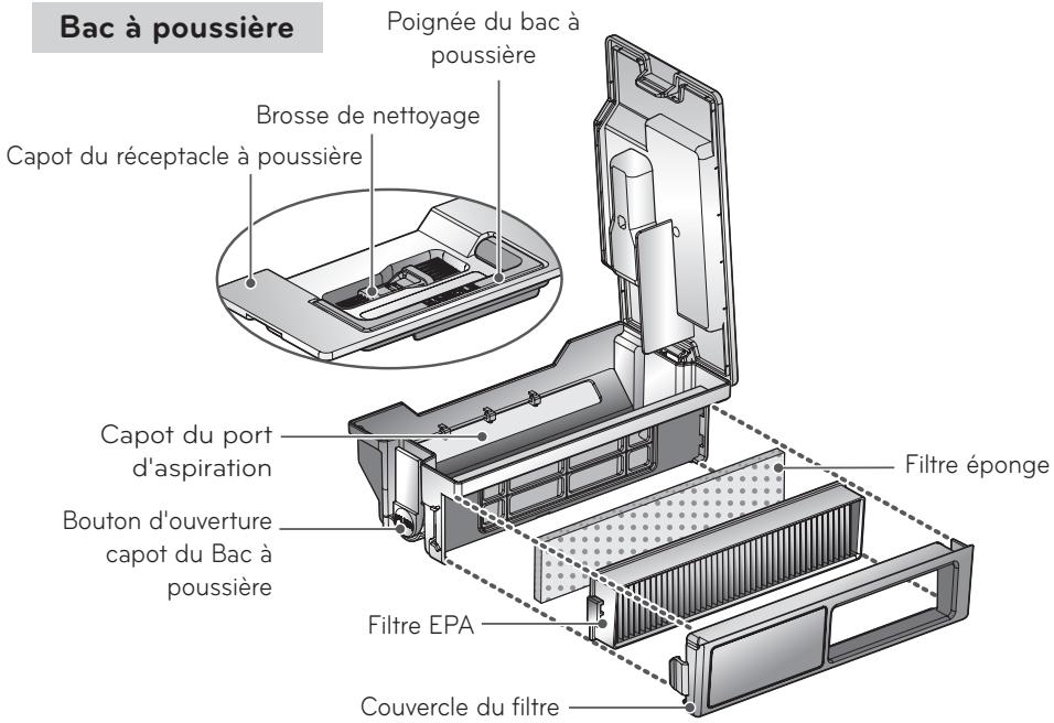 LG VRG6600PG - A savoir - 11