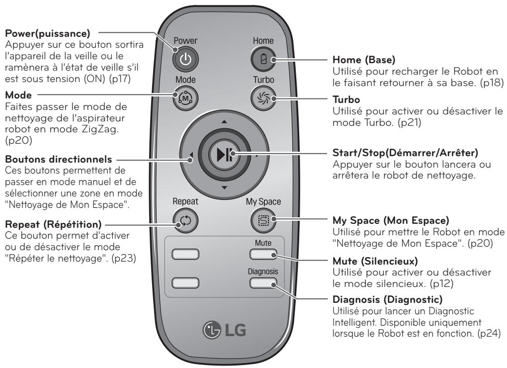 LG VRG6600PG - FONCTION ASSOCIÉE À CHAQUE BOUTON - 2