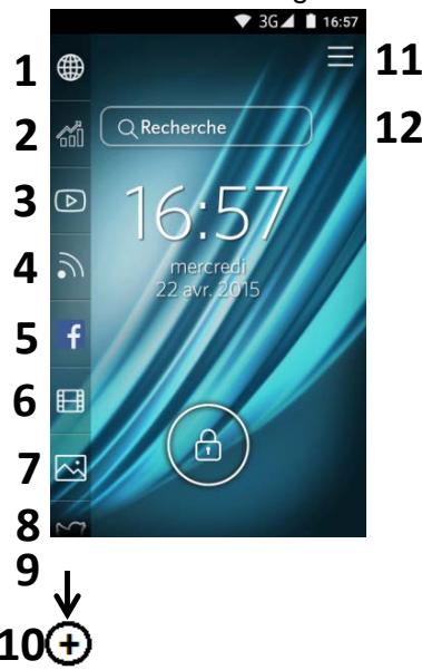LOGICOM iD_BOT 53 8Gc - ATTENTION : L'oubli ou la perte du mot de passe, Code PIN ou schéma servant au verrouillage de l'écran bloque définitivement votre Smartphone - 1