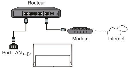 TCL 85C89B - Connexion à Internet - 1