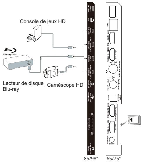 TCL 85C89B - Branchez l'alimentation et l'antenne - 2