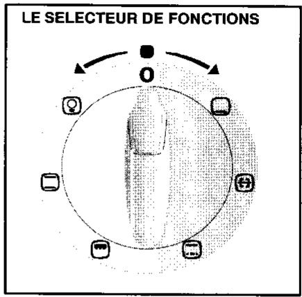 ARTHUR MARTIN M6532CC - Le voyant régulation - 2