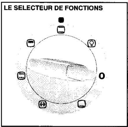 ARTHUR MARTIN M6532CC - Comment procéder ? - 1