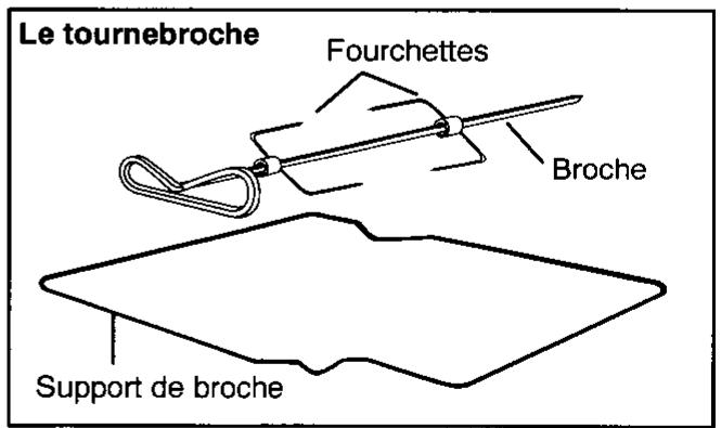 ARTHUR MARTIN M6532CC - Le tournebroche - 4