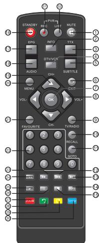 AKIRA DHB-B51HU160 - Telecommande - 1