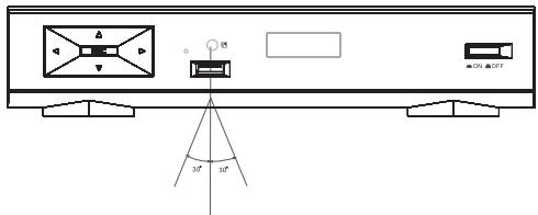 AKIRA DHB-B51HU160 - Utilisation de la télécommande - 1