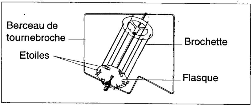 SCHOLTES CIM 556 - Réglage de la minuterie - 4