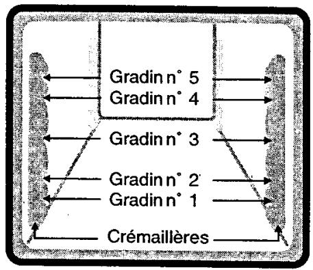 SCHOLTES CIM 556 - Réglage de la minuterie - 3