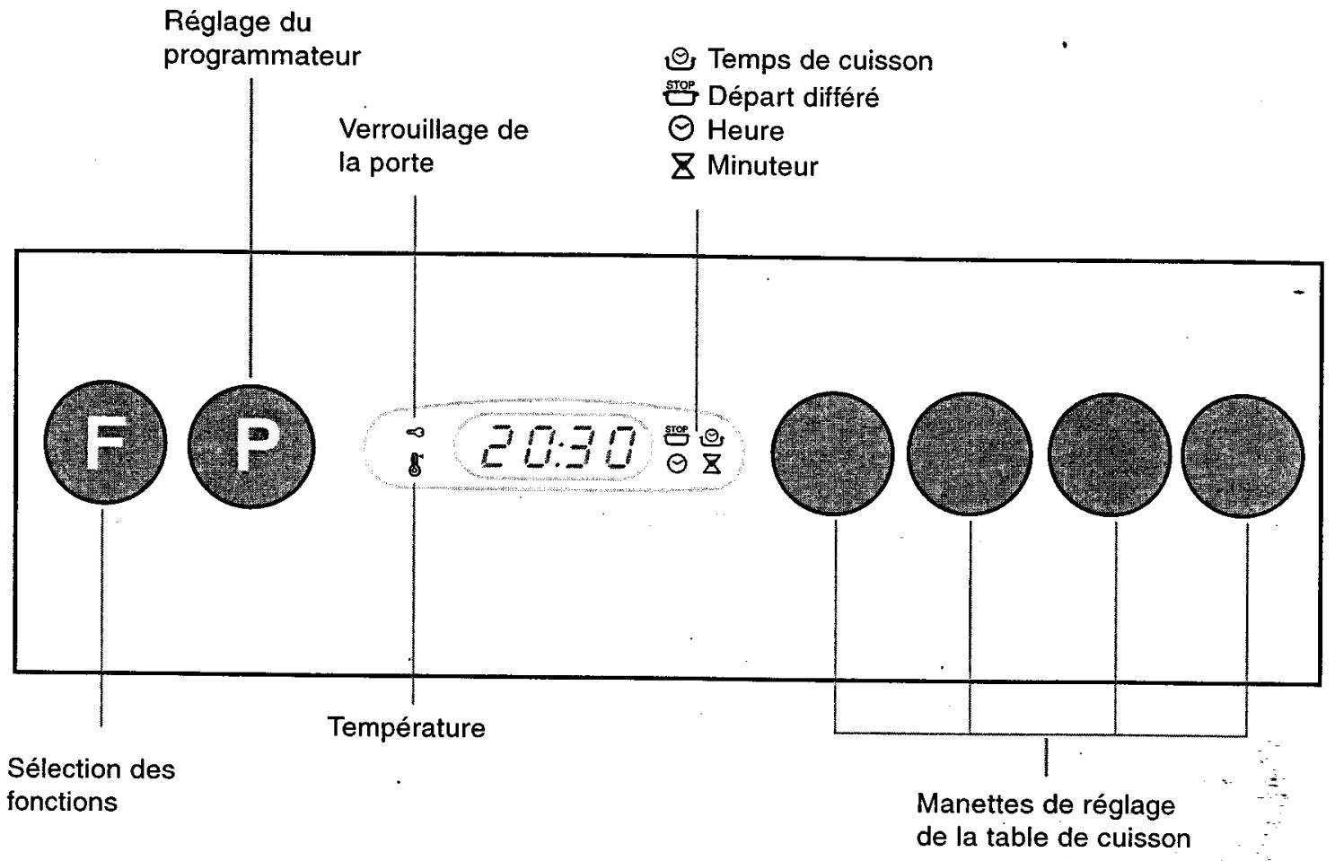 SCHOLTES CIM 556 - Le bandeau de commande - 1