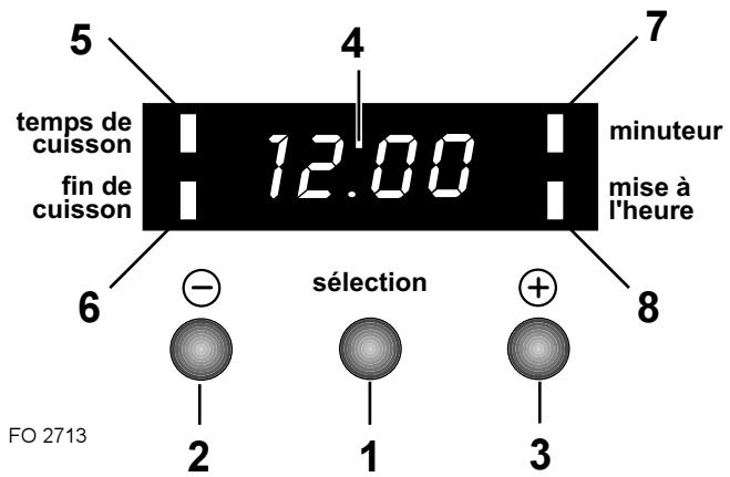 FAURE FM 403 N - Programmateur électronique - 1