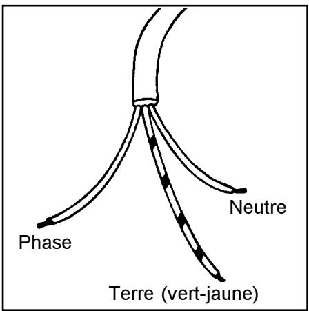 FAURE FM 403 N - Remplacement du câble d'alimentation - 3