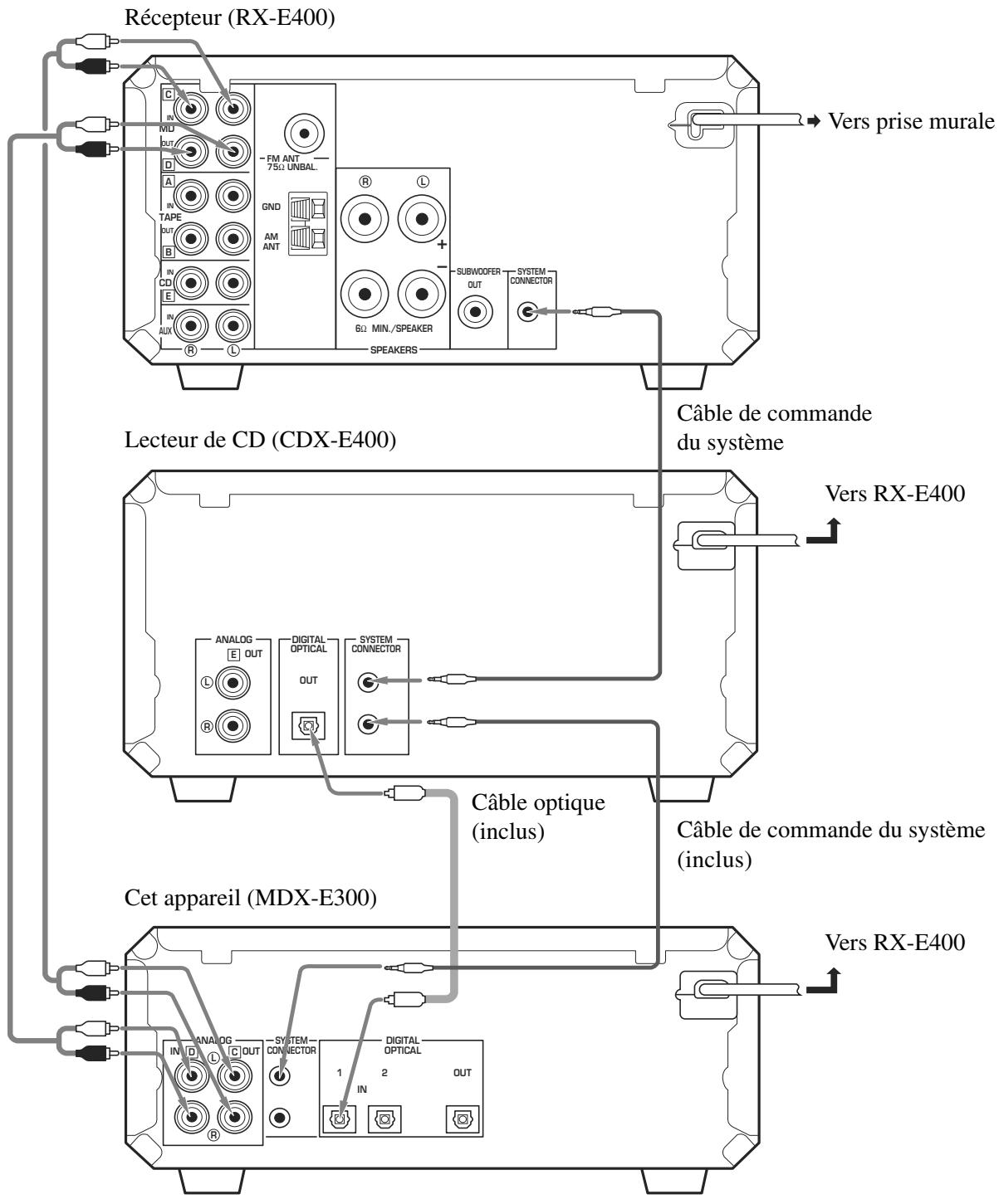 YAMAHA MDX-E300 - Raccordement au rx-e400 et cdx-e400 - 1
