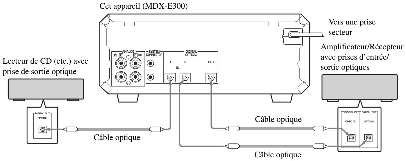 YAMAHA MDX-E300 - Remarques - 1