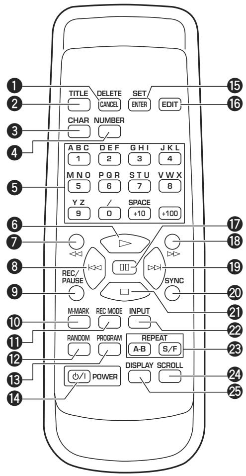 YAMAHA MDX-E300 - Afficheur - 2