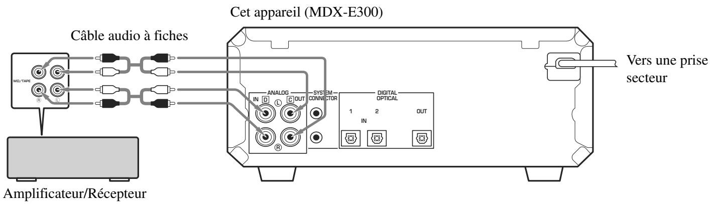 YAMAHA MDX-E300 - Remarques relatives aux raccordements pour les signaux numériques - 1