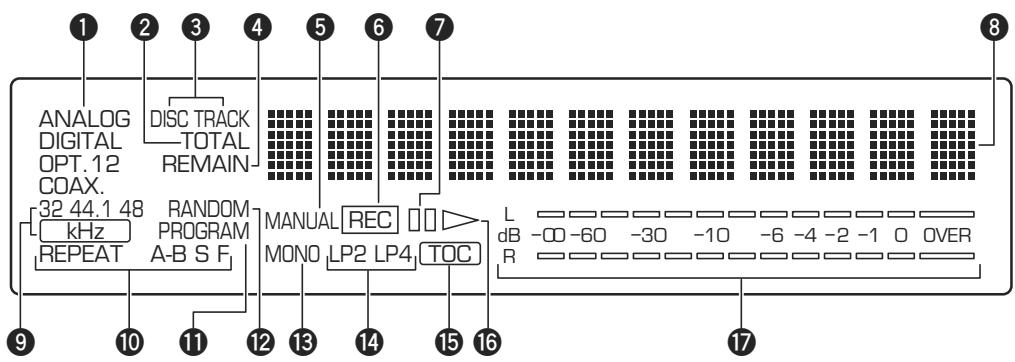 YAMAHA MDX-E300 - Afficheur - 1