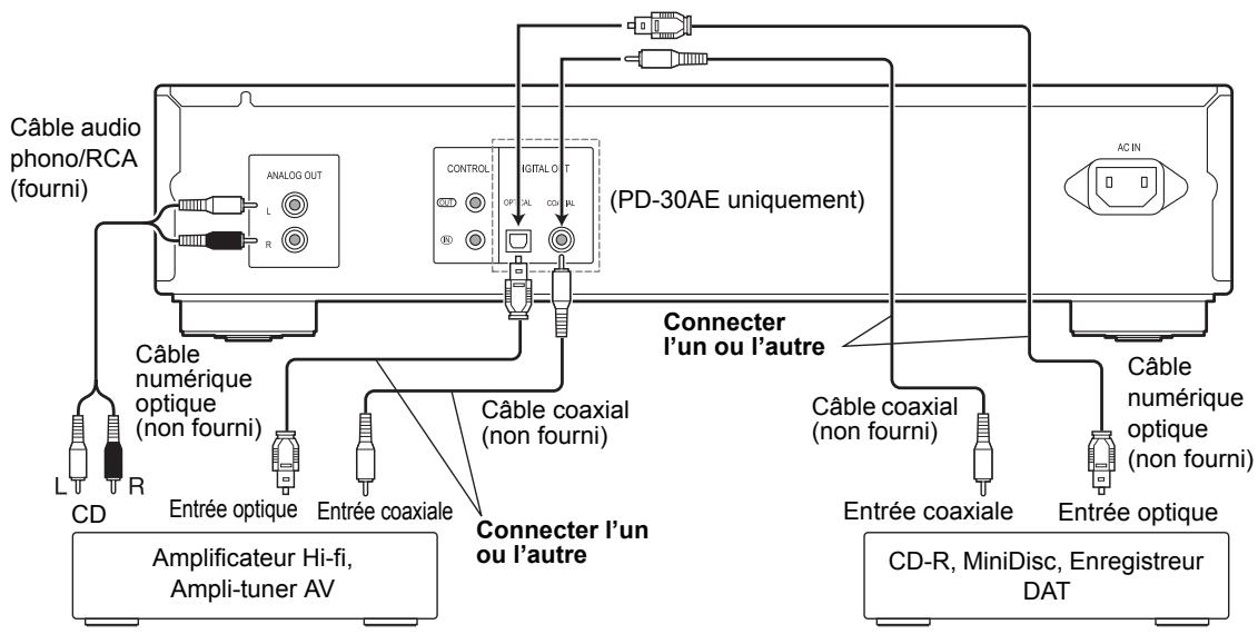PIONEER PD-30AE - Prise numérique optique/coaxiale (PD30AE uniquement) - 1