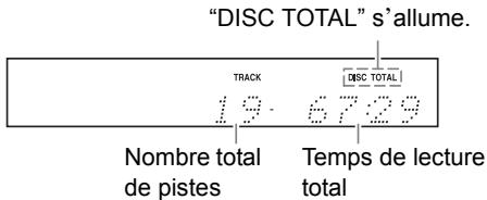 PIONEER PD-30AE - Utilisation d'un casque - 3