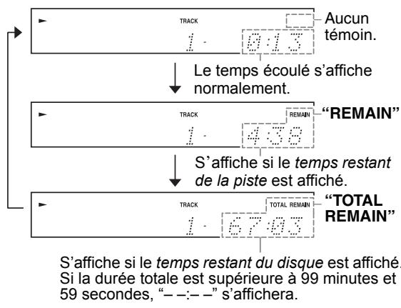 PIONEER PD-30AE - Pendant la lecture ou si la lecture est en pause - 1