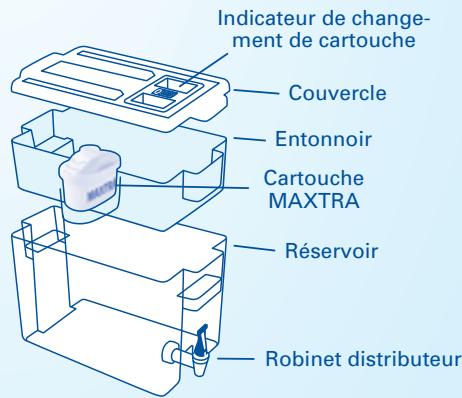 BRITA FUN BLEU NEW - Durée d'utilisation de la cartouche MAXTRA - 2