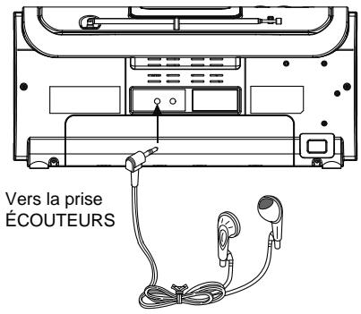 BRANDT BCD 700 MP3 - Prise écouteurs - 1